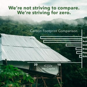 Our Carbon Footprint at World's Top Ranked Study Abroad and International Internship Program